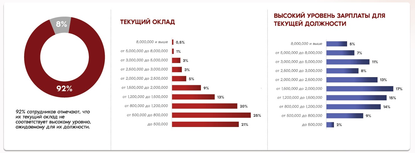 HR-агентство ProHunters опрос исследование рынок труда