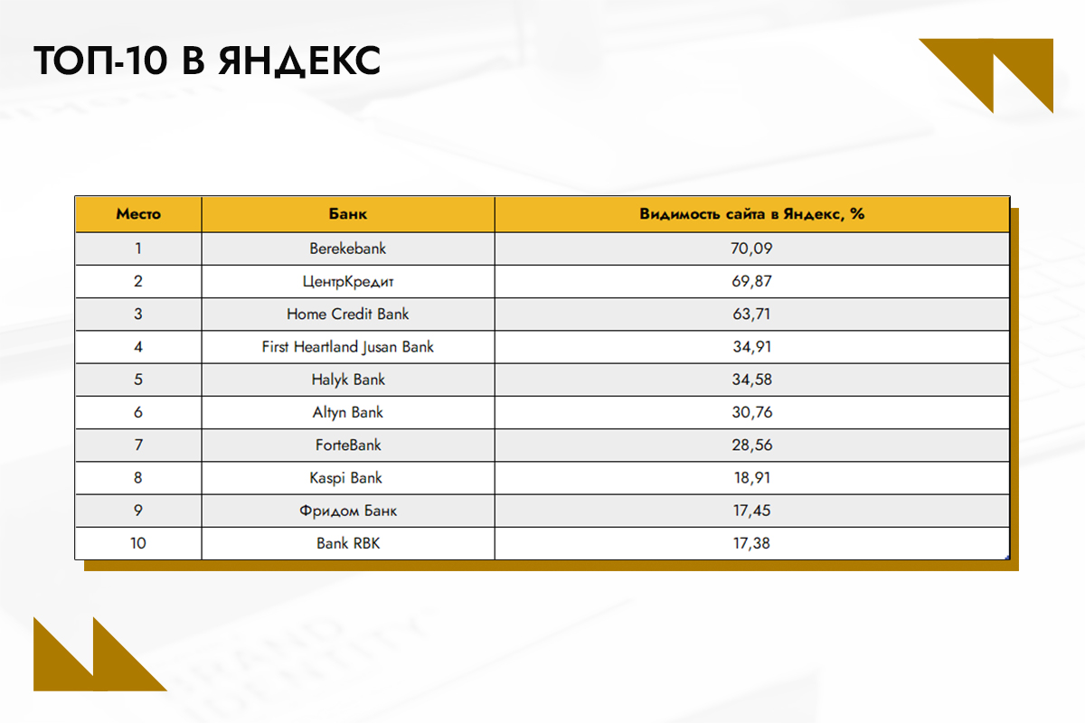 Yandex