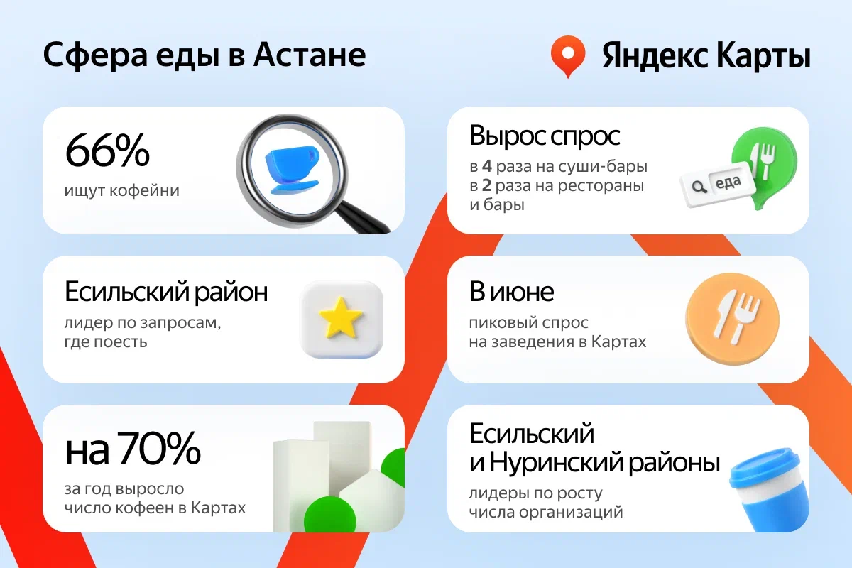 Yandex Qazaqstan