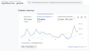 Начали год с рекорда: 1,5 млн пользователей на Digital Business!