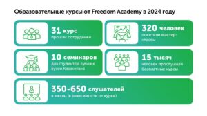 «Чем больше образованных людей, тем выше уровень жизни в стране». Большое интервью с директором департамента образовательных проектов Freedom Academy