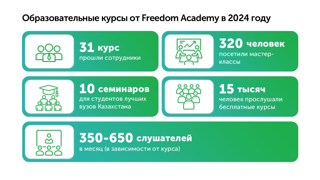 Образовательные курсы от Freedom Academy в 2024 году