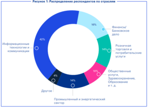 10 трендов ИИ для бизнеса в Казахстане: исследование KPMG при поддержке Digital Business