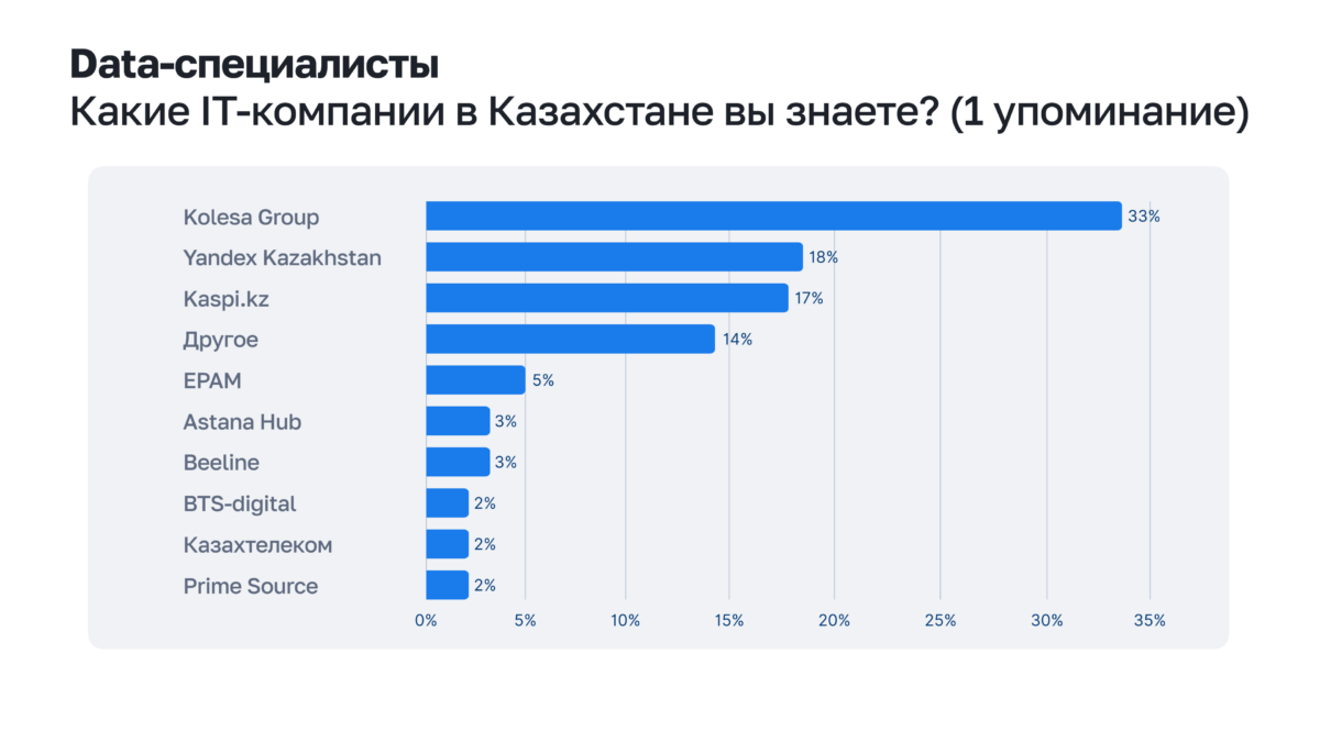Дата-специалисты