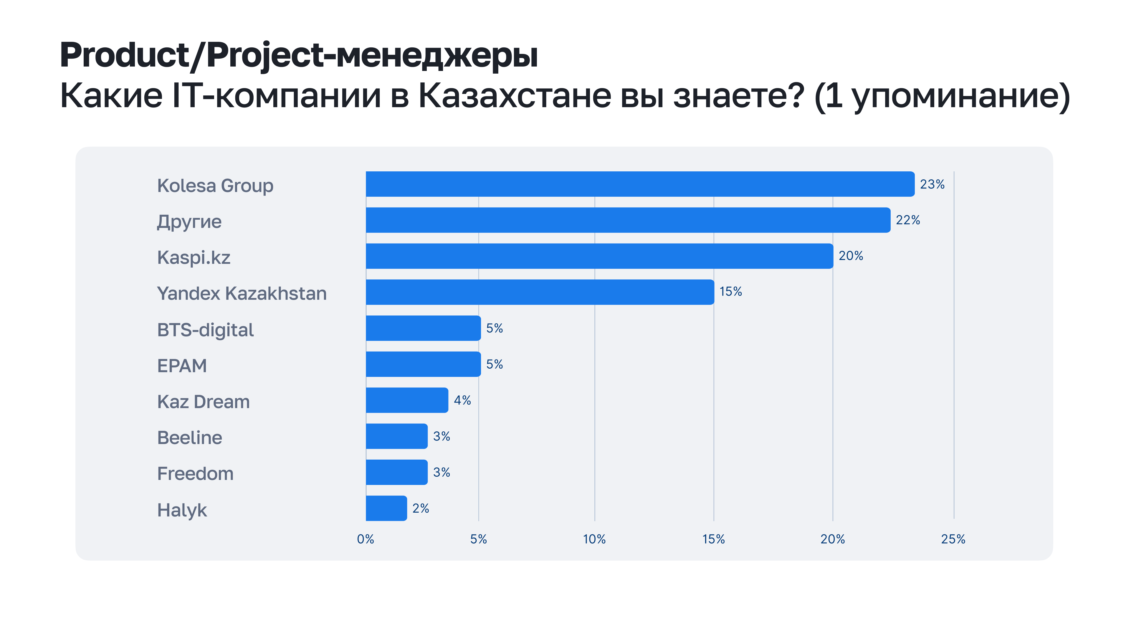 Product/Project-менеджеры