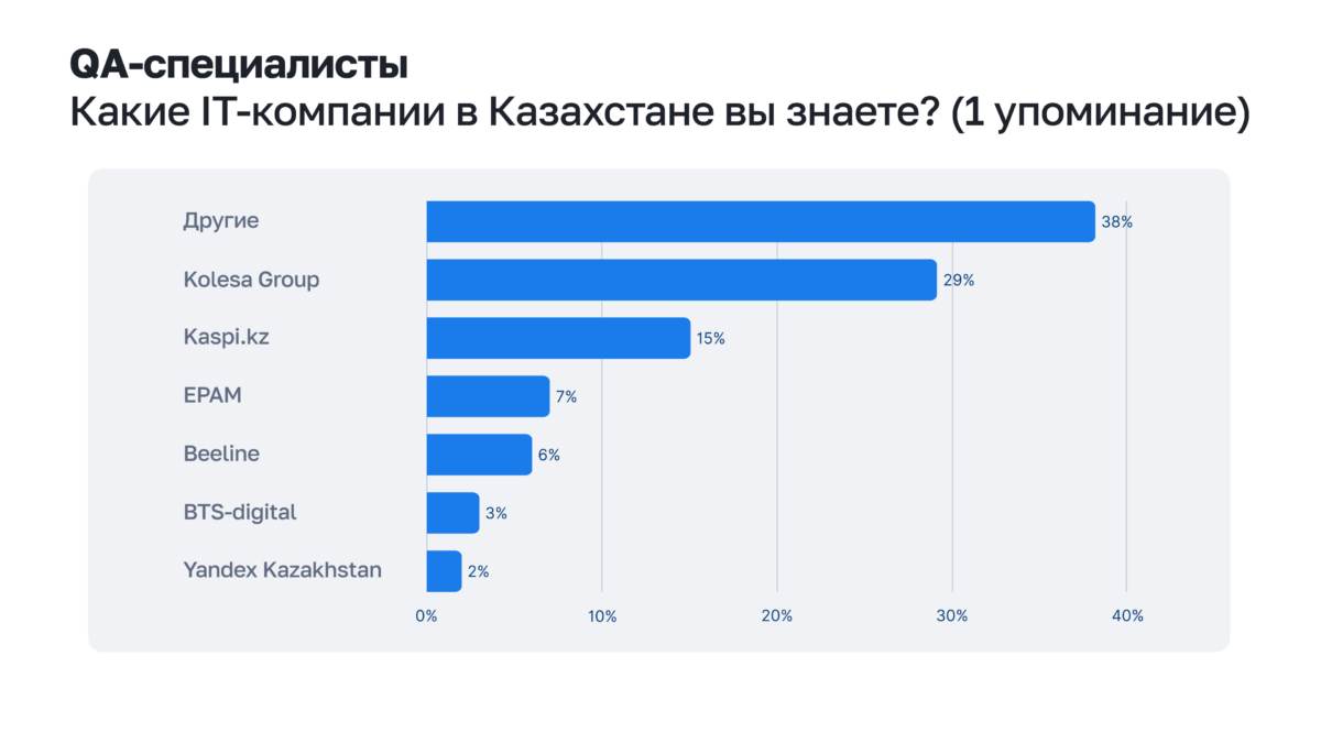 QA_специалисты