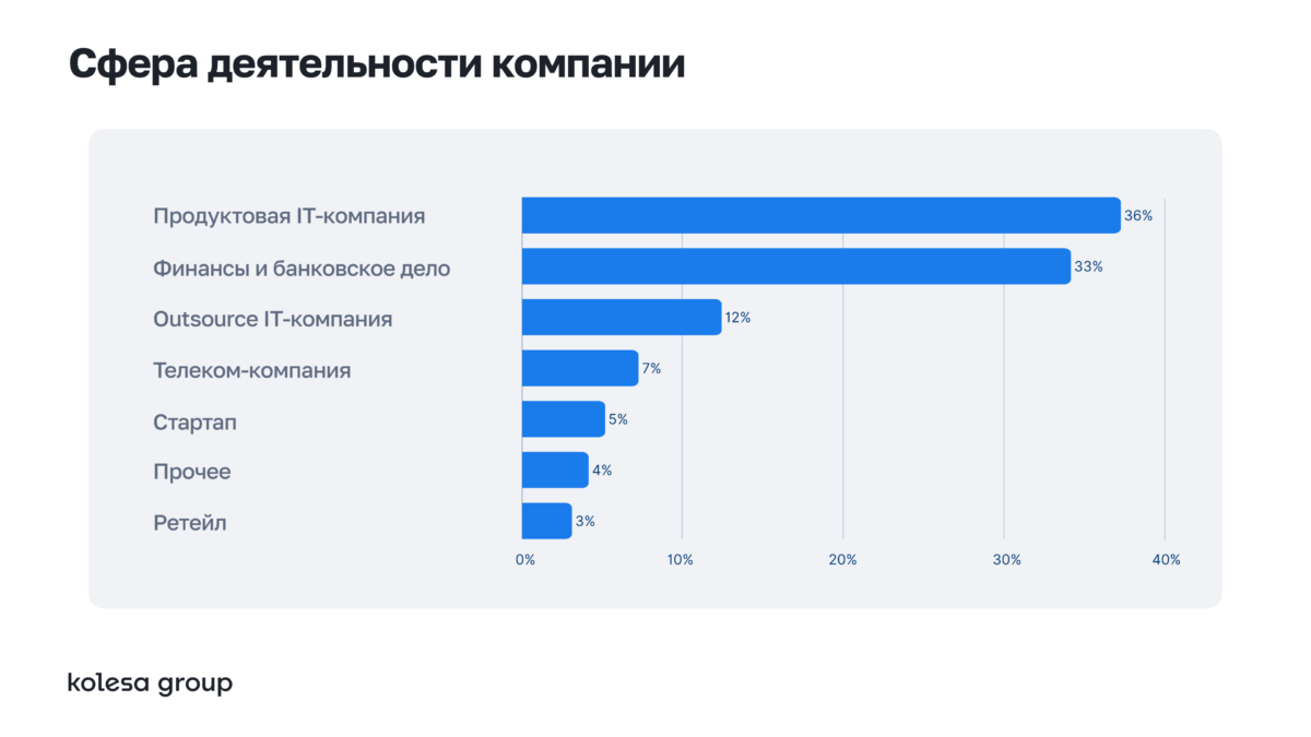 05_Сфера деятельности компании