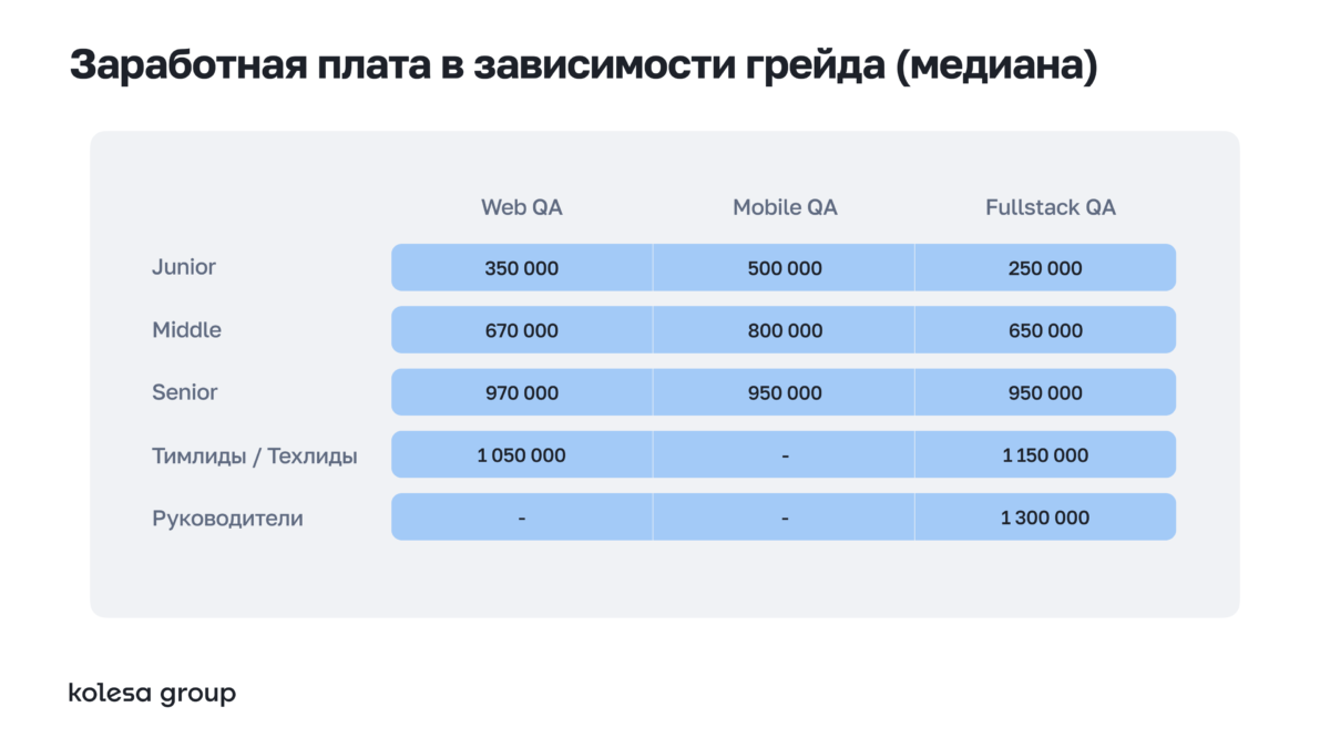 Заработная плата