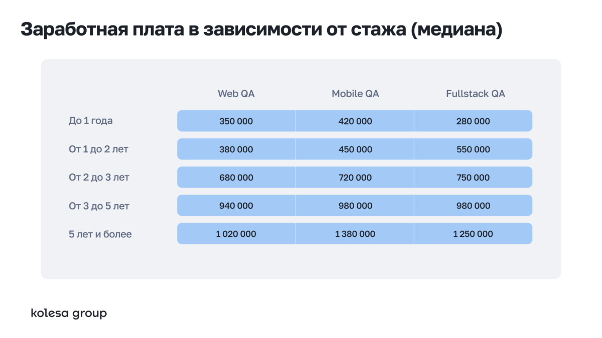 Заработная плата