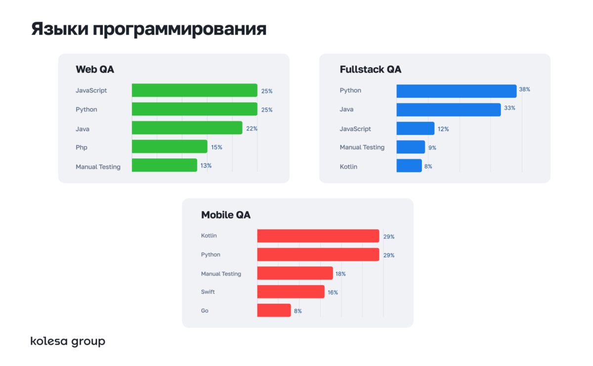 15_Языки программирования