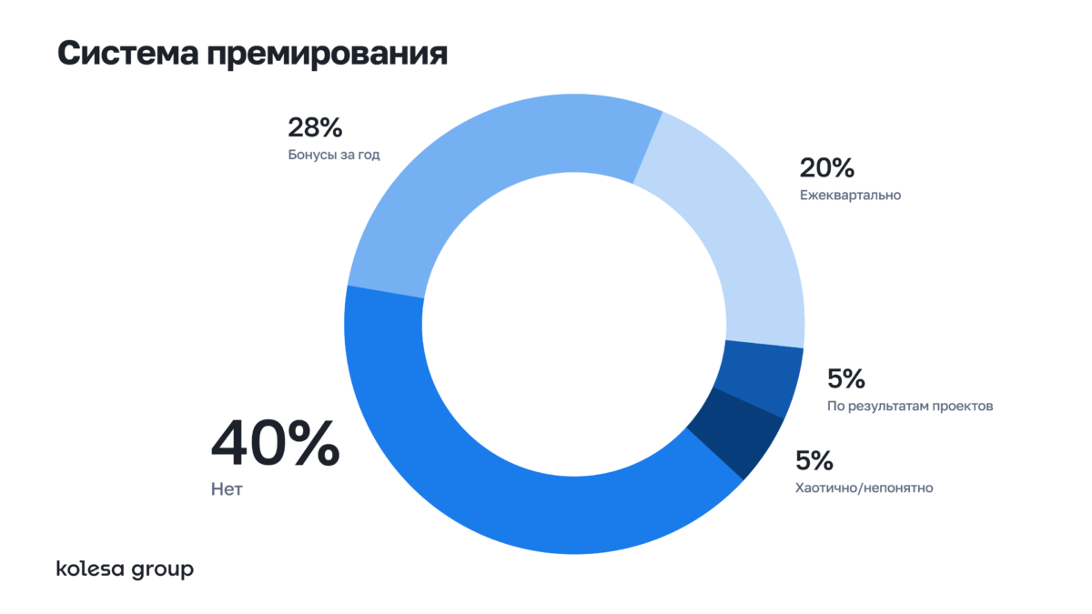 16_Система премирования