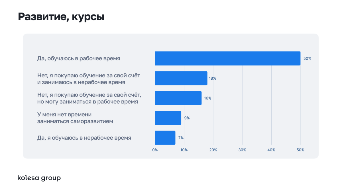 17_Развитие, курсы