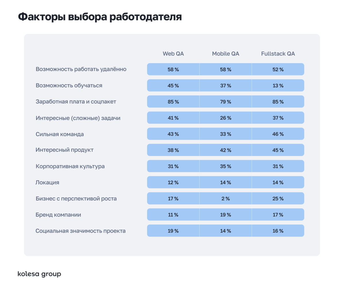 18_Факторы выбора работодателя