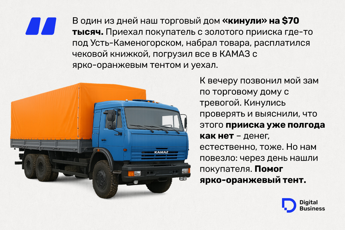 Колеса