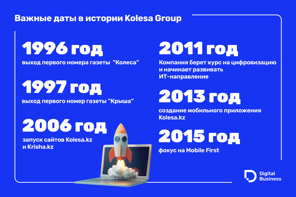 Колеса 