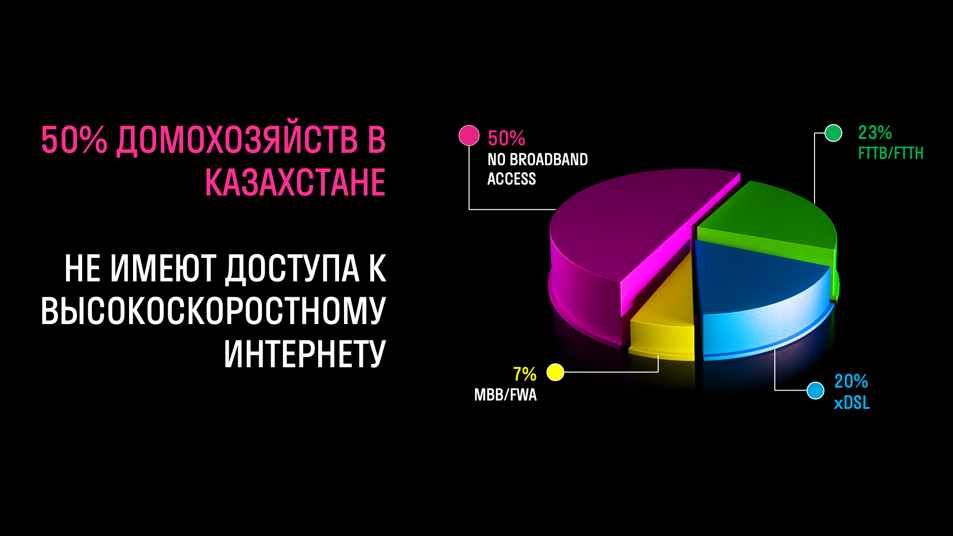 Tele2