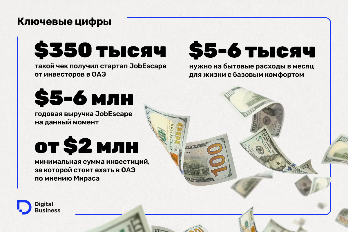 Мирас Советов 
