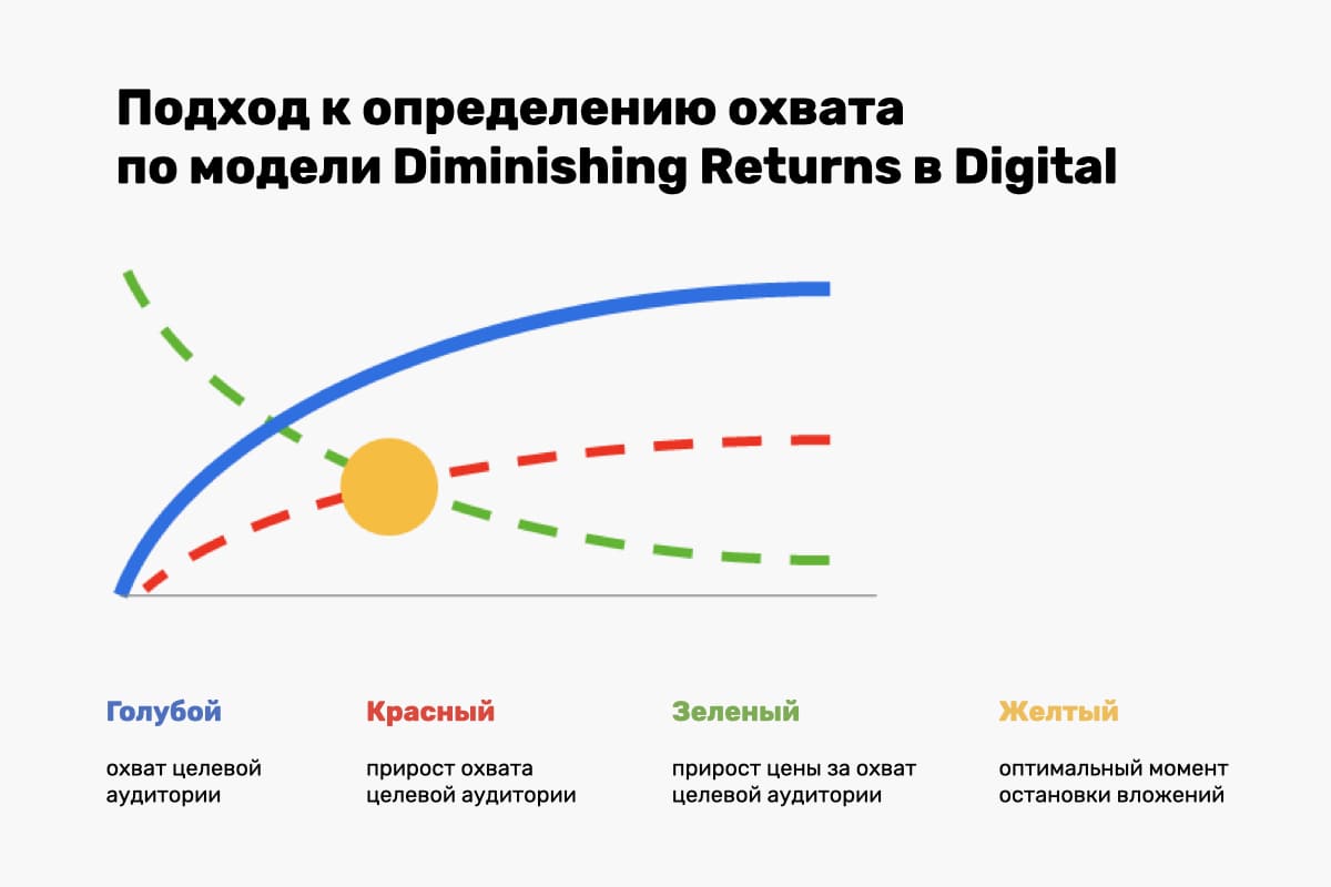 Инновационный digital-хаб Wunder Digital