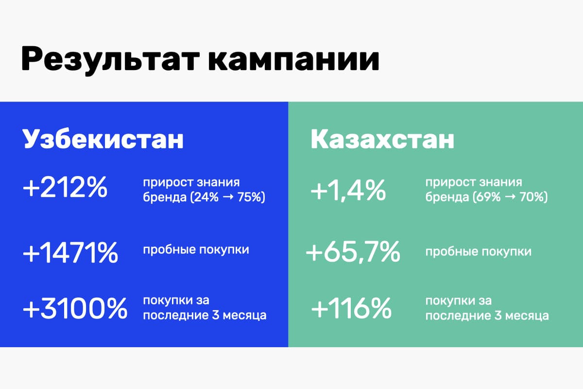 Инновационный digital-хаб Wunder Digital
