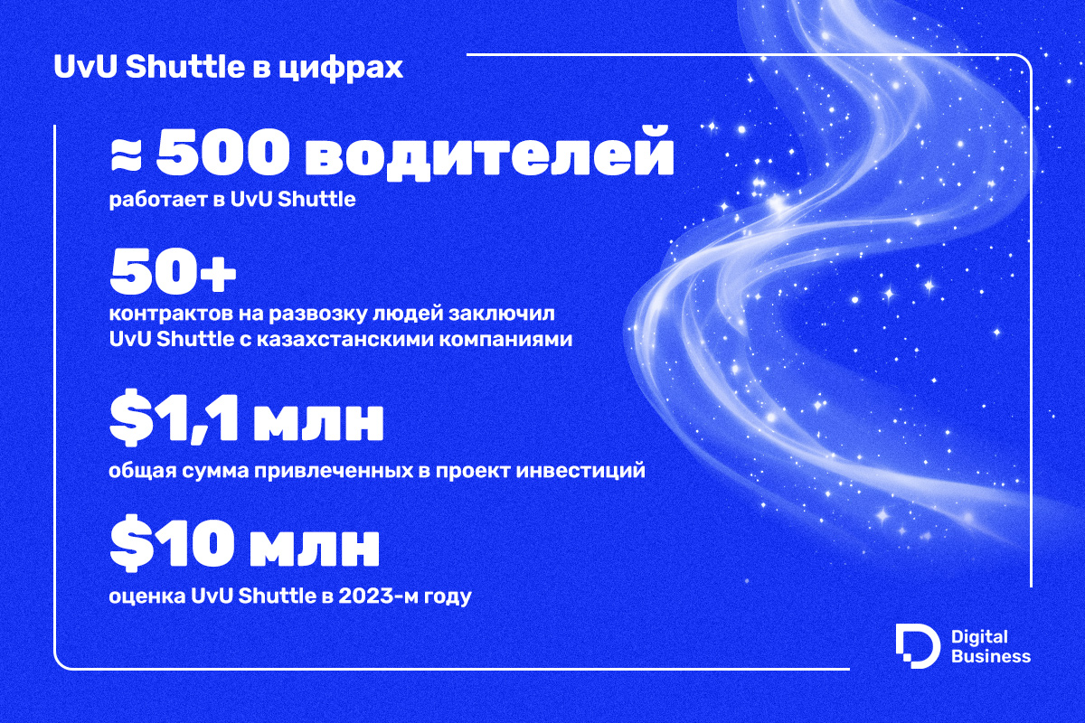 Мадияр Толеугали