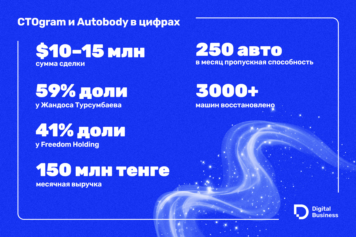 CTOgram Autobody 