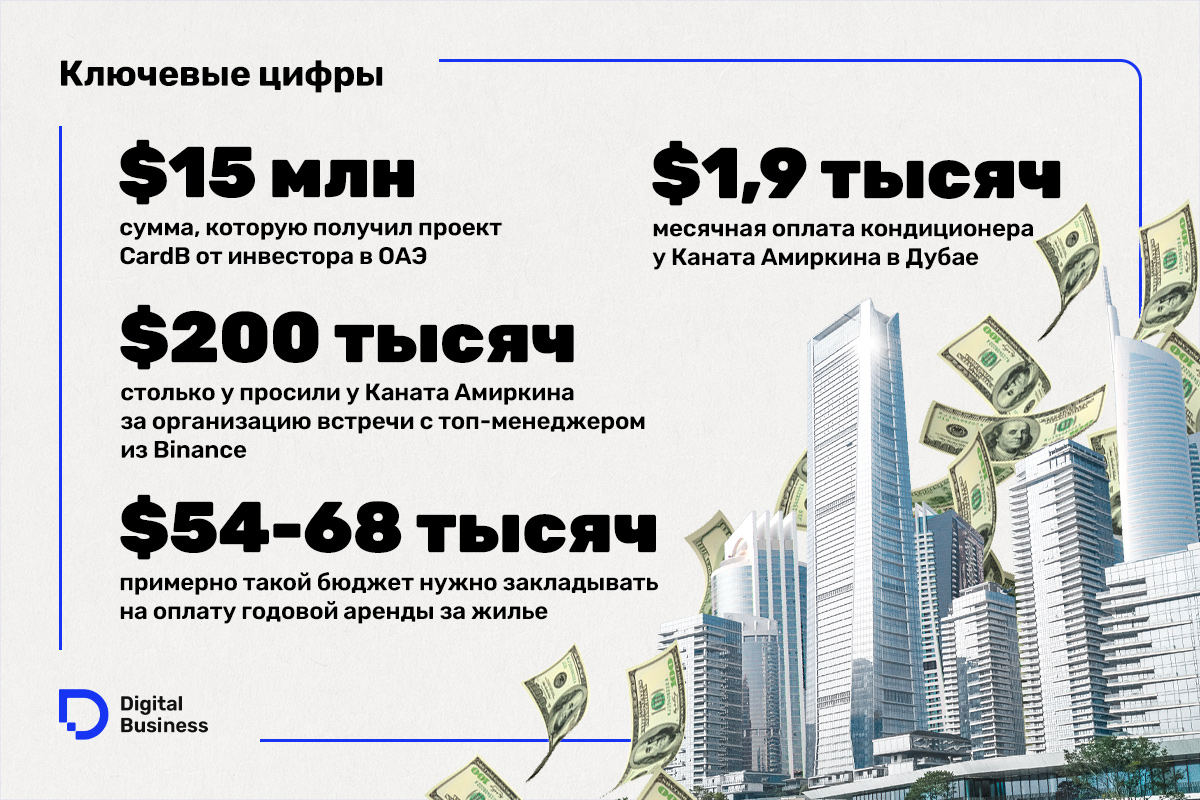 Канат Амиркин 