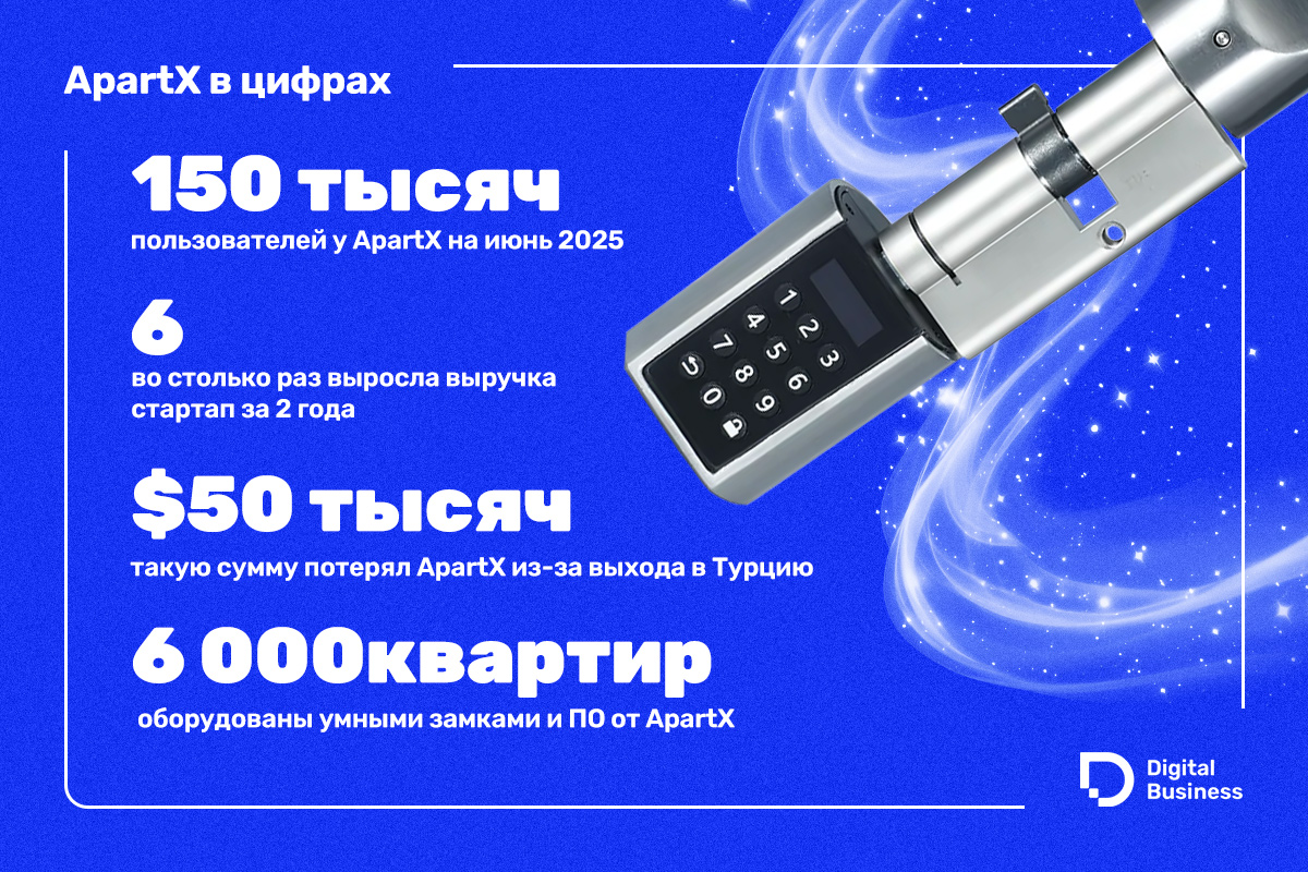 Канат Кельдибеков, ApartX
