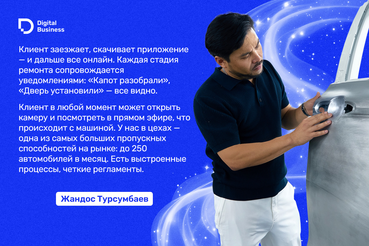 Жандос Турсумбаев CTOgram