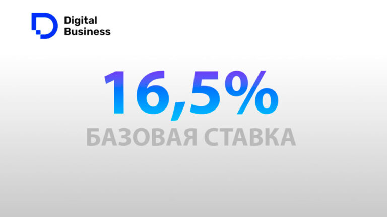 Нацбанк сохранил базовую ставку на уровне 16,5%