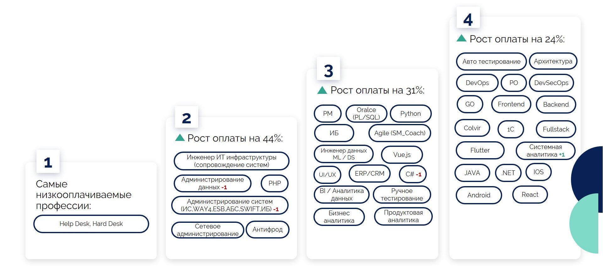 зарплаты статистика