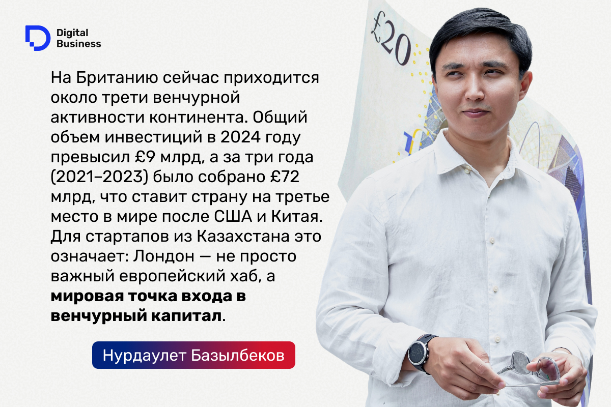 Нурдаулет Базылбеков