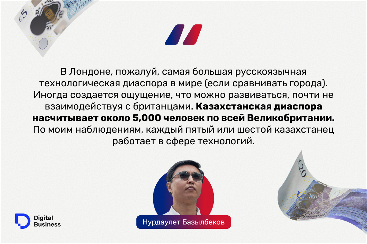 Нурдаулет Базылбеков