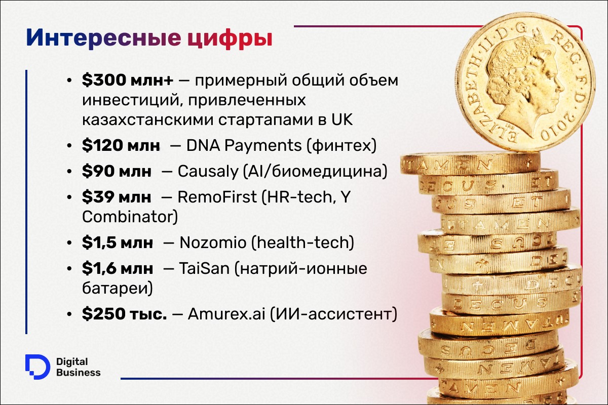 Великобритания
