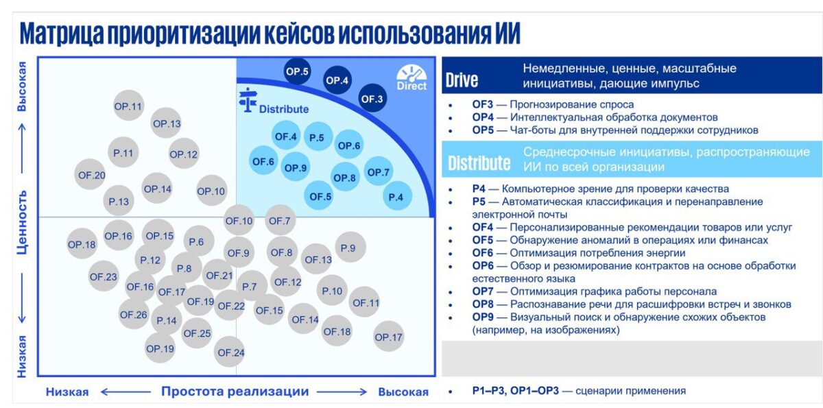 KPMG