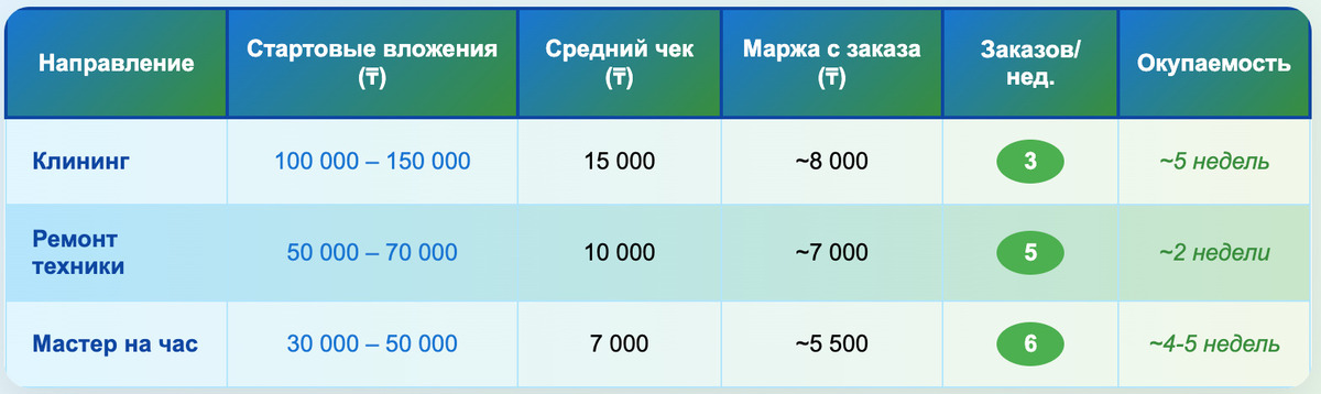 Идеи для бизнеса 2025