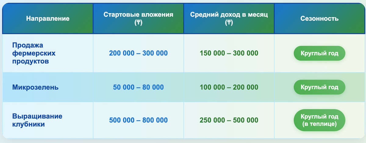 Идеи для бизнеса 2025