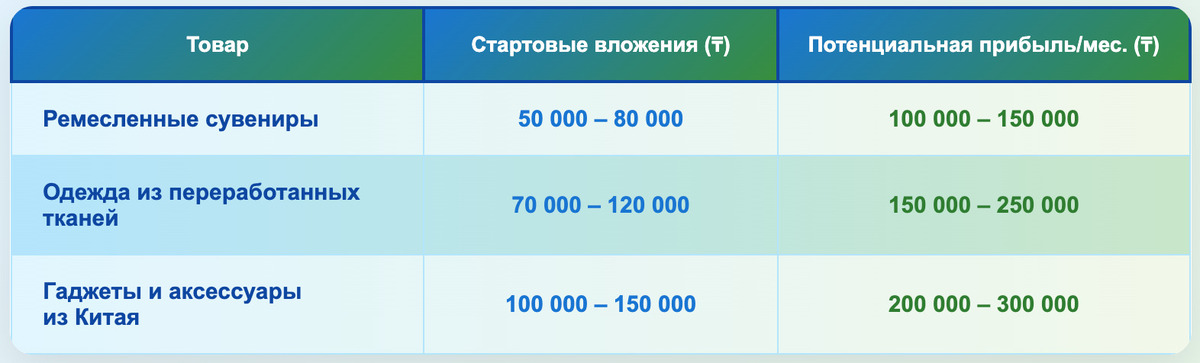 Бизнес-идеи 2025