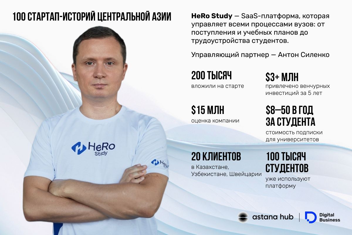 Антон Силенко