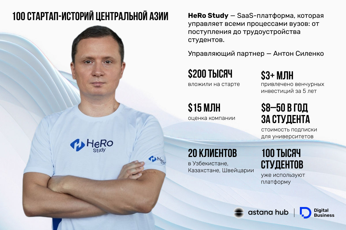 Антон Силенко