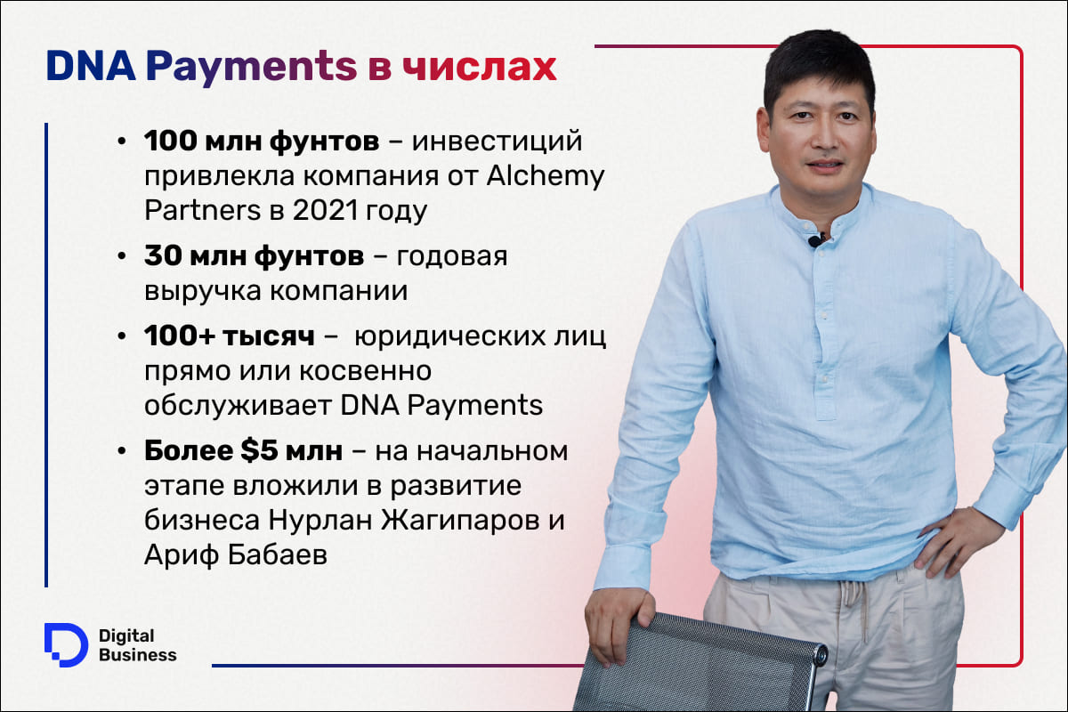Нурлан Жагипаров 
