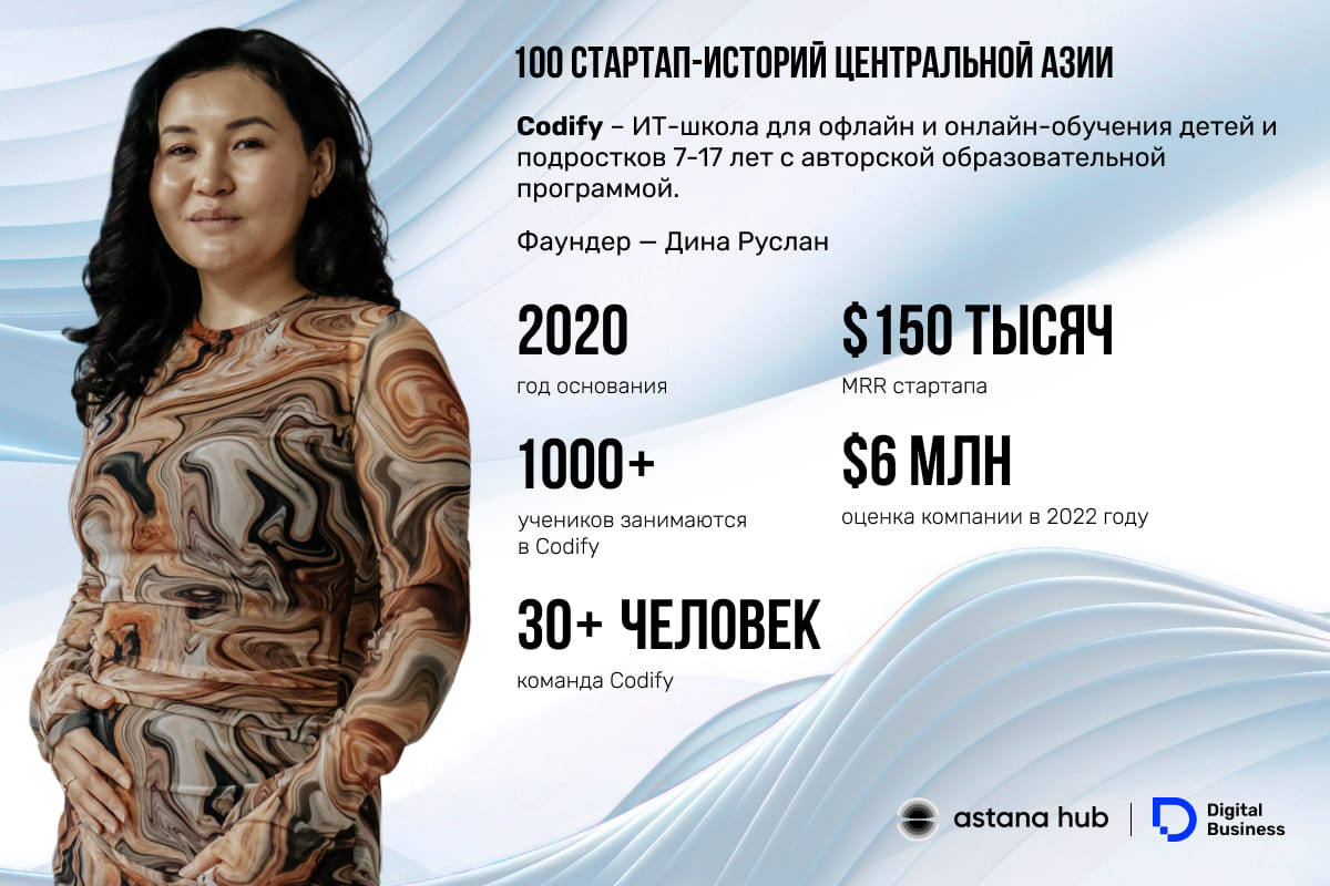 Дина Руслан