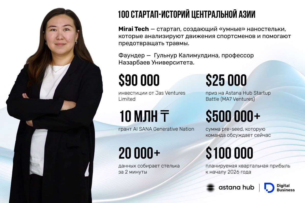 Гульнур Калимулдина