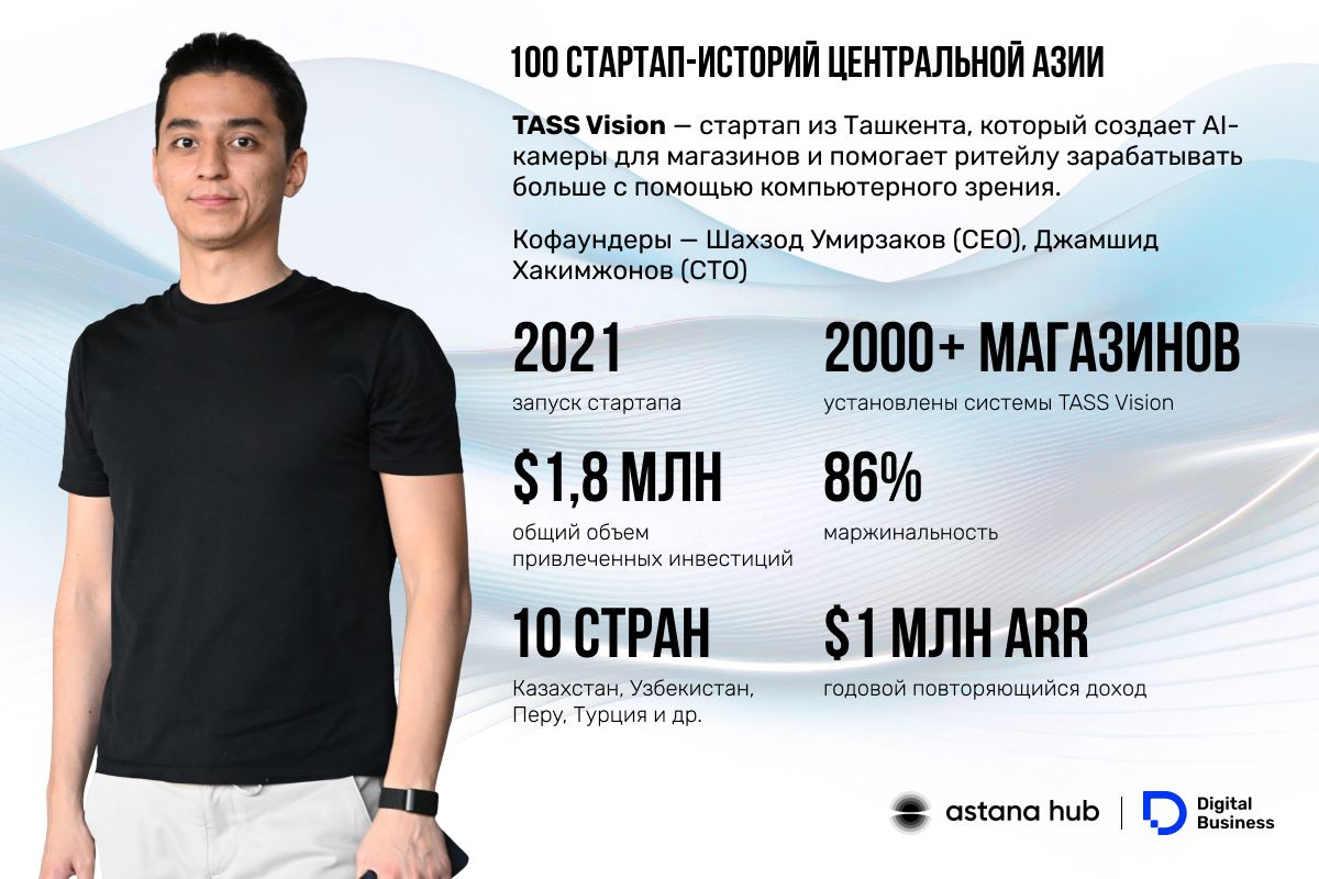 Шахзод Умирзаков