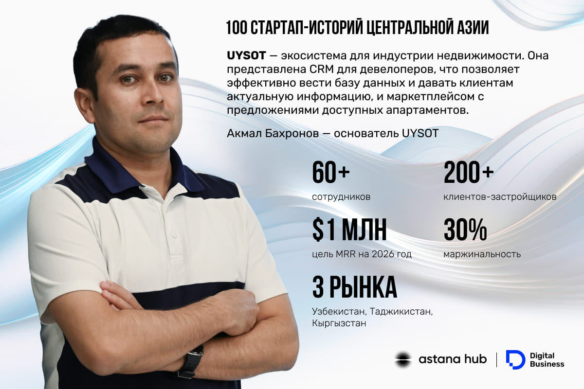 Акмал Бахронов