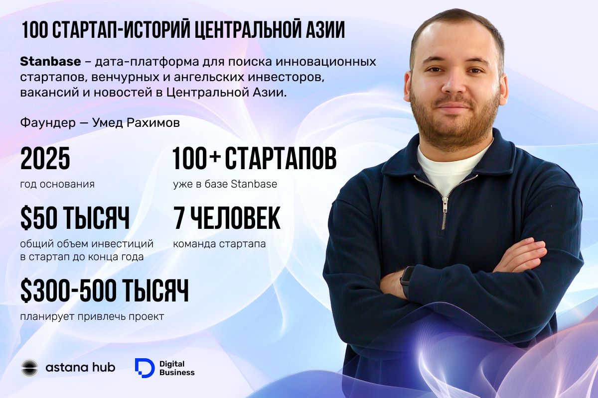 Умед Рахимов