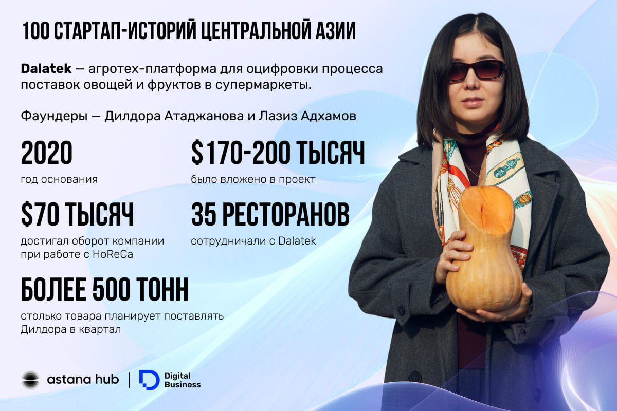 Дора Атаджанова