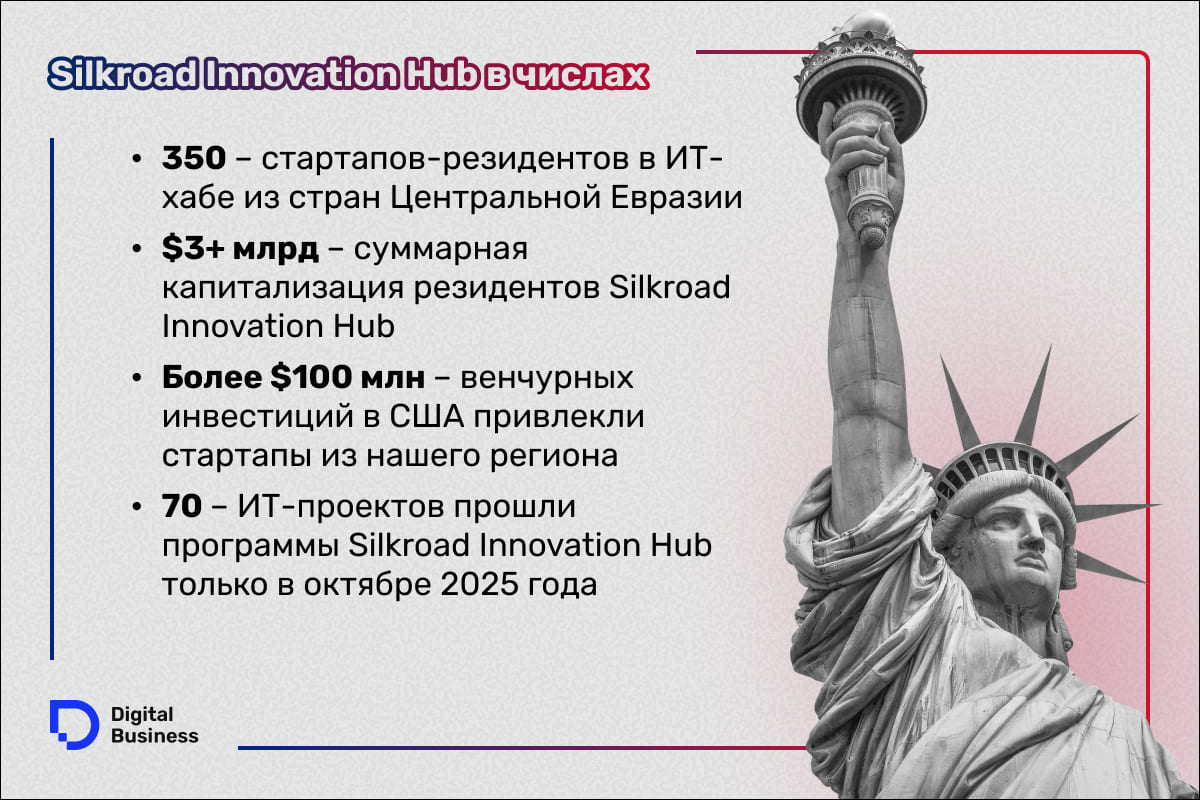 Асет Абдуалиев 