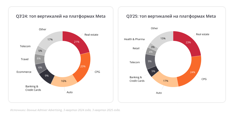рекламные кампании в соцсетях