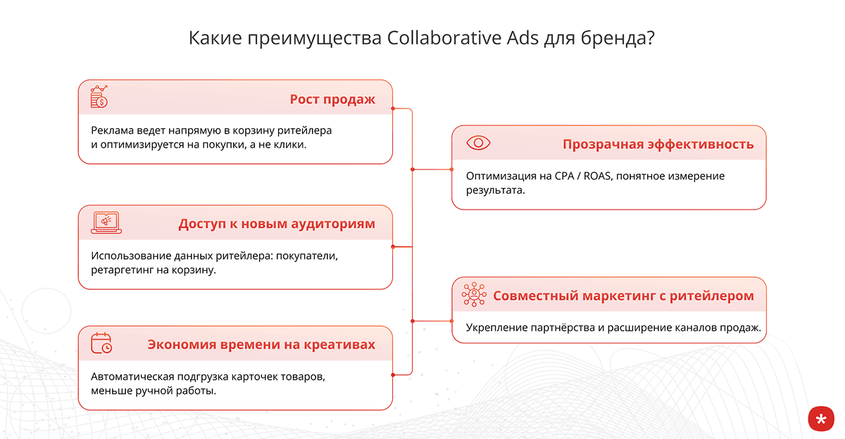 Meta Collaborative Ads