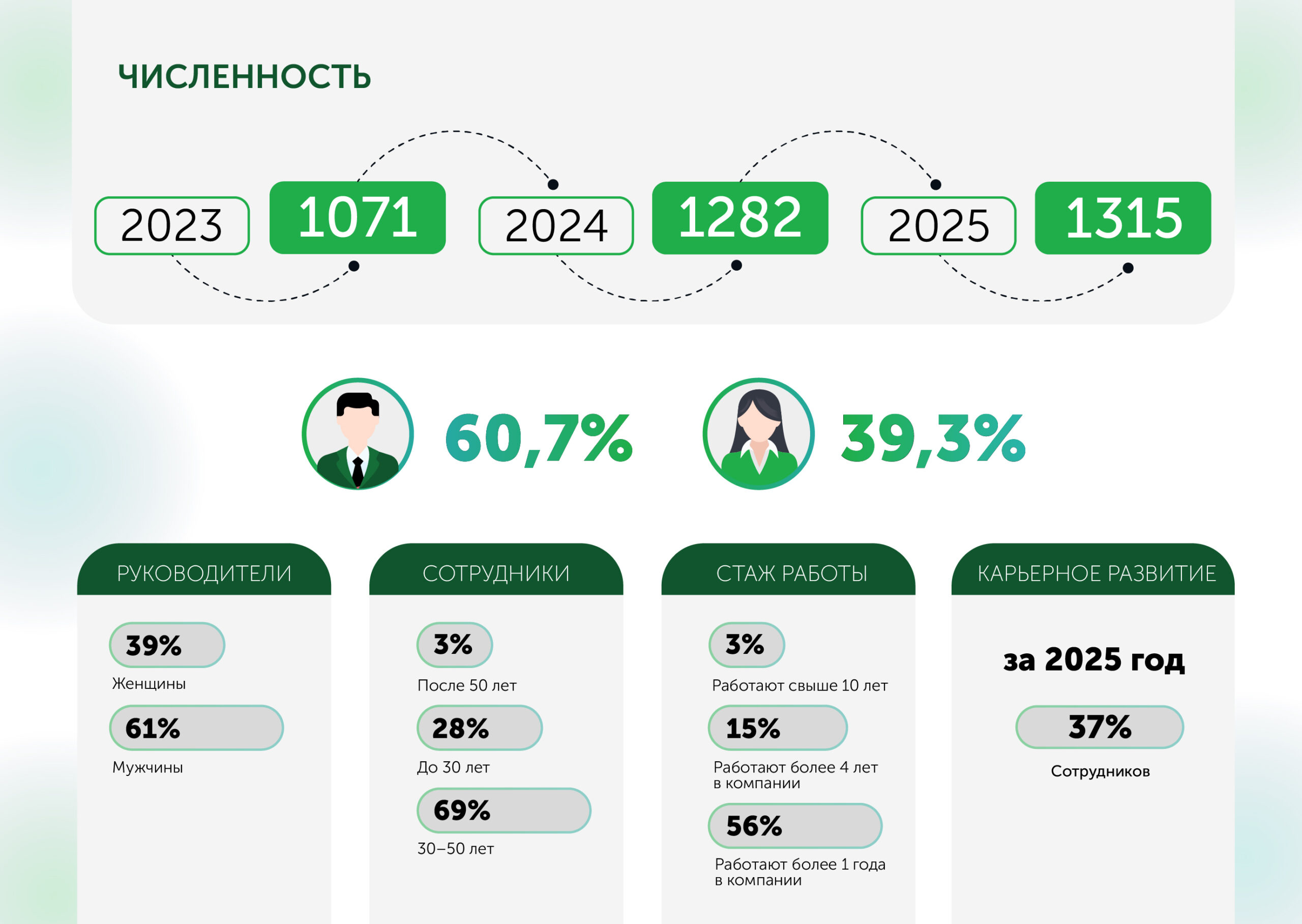 Сотрудники Freedom Broker